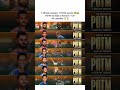 7 different players, 7 POTM awards 🤩🇮🇳POTM for India in the last 7 T20 WC matches 🏅🏆 #cricket #t20wc