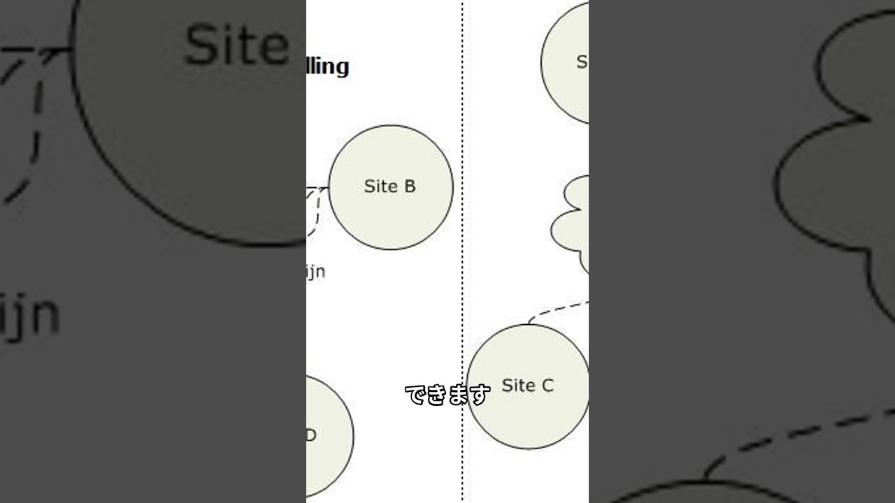 【VPN：Virtual Private Network】