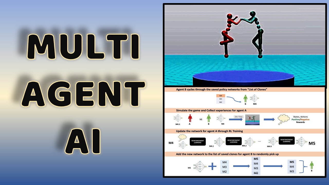 How Multi-Agent AI learn by continuously competing against themselves | Self Play