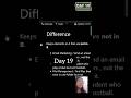Day19 #100dayschallenge #coding #learningpython