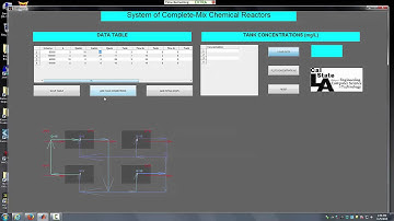 Chemical Reactor Matlab GUI