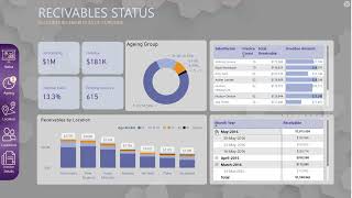 RECEIVABLES
