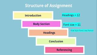 Understanding Research assignment in 6 minutes .