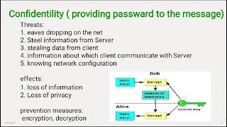 Transport Level Security -Web Security Consideration