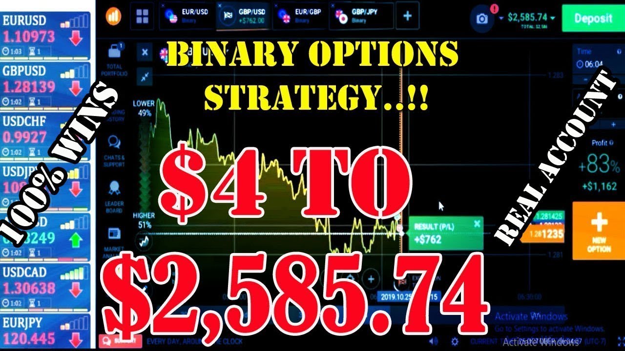binary options secrets of binary options - the secret to trading binary options successfully