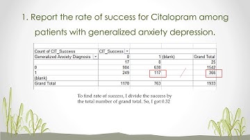 Precision & Predictive Modeling Assignment