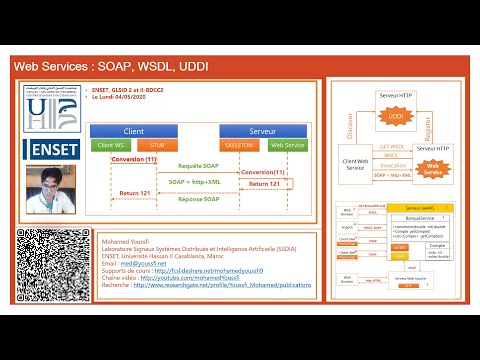 Part 2  Web Services SOAP WSDL UDDI   Demo Application