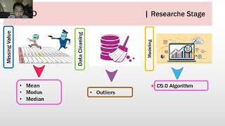 The Utilization of The C5.0 Algorithm in Order to Identify The Influential Factors ... #The3rdBIS