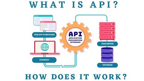 #what is an #API ? #API #Explained in 30 Sec. #viral #tech #dataCenter #vlan