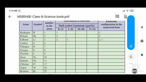 Inside the atom(lec6)