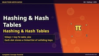 Hashing &amp; Hash Tables | Hashing &amp; Hash Tables | Selection With Sathi