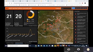 ArcGIS Dashboards