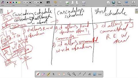 Lecture 4.12 | DBMS | Cascading ,Cascadeless and Strict Schedule | Dr. Pushpa Choudhary