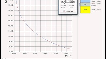 Modify Refractive Index of a Layer / EL X-02 ... Ellipsometer