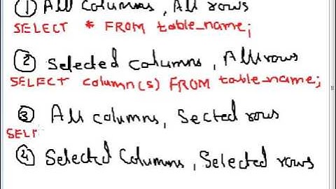 Chapter 9 How to select data from table in MySQL Hindi