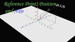 Reference point, Position and Axis