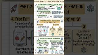 Class 9 Science Chapter 9: Gravitation | Ultimate Short Notes Revision 🍏✨