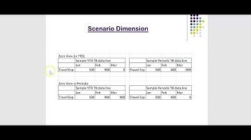 Oracle Hyperion Financial Management - Scenario Dimension -  Part 1
