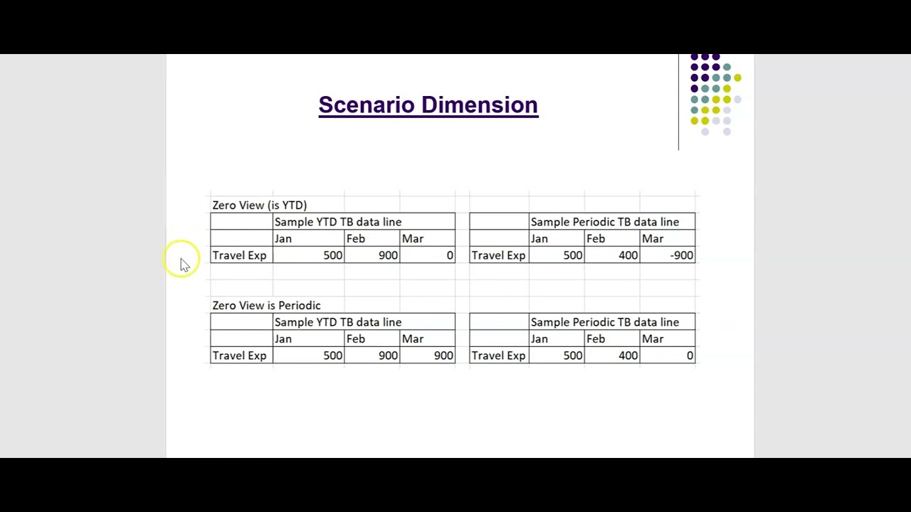 Oracle Hyperion Financial Management Scenario Dimension Part 1 oracle-hyperion-financial-management-scenario-dimension-part-1
