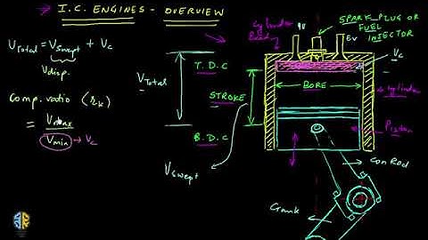 IC Engine Overview for GATE Mechanical Engineering
