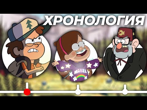 О чем мультфильм гравити фолз