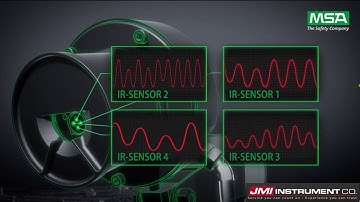 MSA Multispectral Flame Detection