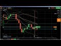 ✊ Support and Resistance: support and resistance trading, how to draw su...