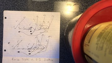 Executing Triple Option versus the 6-3 Defense