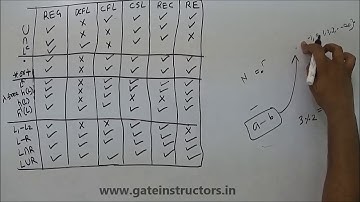 124 | Closure Property of Language Families part 1 | Theory of Computation