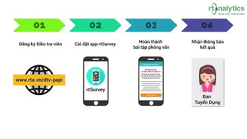 #PAPIVietNam: Dữ liệu PAPI được thu thập như thế nào?