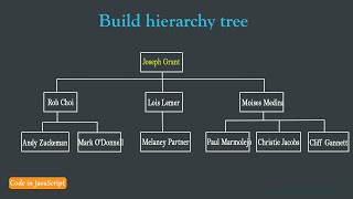 JavaScript coding question - build hierarchy tree