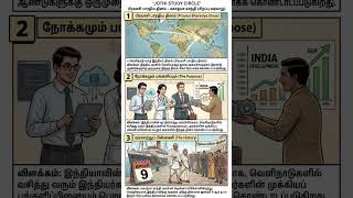 #tnpsctamil #tnpsctamilnotes #tnpscgroup4 #tnpscgroup2 #tnpscexam #tnpsc #tnpscstudy #motivation