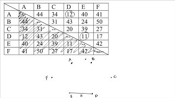 Graph Theory: Sorted Edges Algorithm