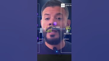 Secure AWS IoT Data Transmission with MQTT