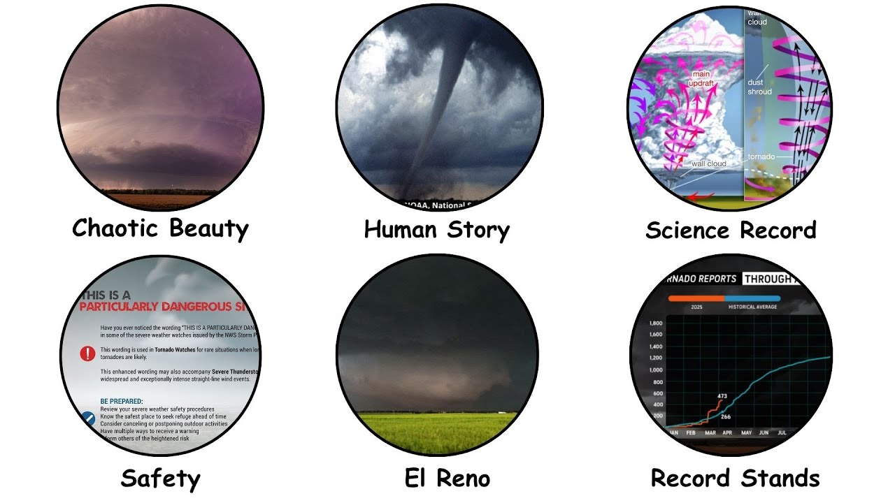 The Largest Tornado Ever Recorded Explained in 8 Minutes - YouTube
