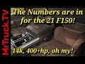 2021 F150 tows 14k lbs trailer, hybrid PowerBoost 430 HP, 570 Torque and powers 28 refrigerators