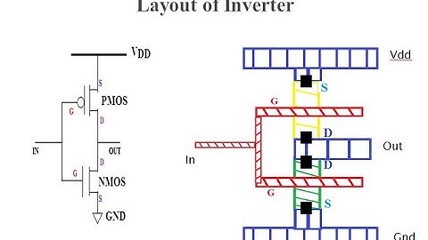 18EC72 MODULE2 LAYOUT DIAGRAM PART 1