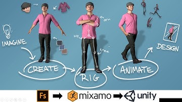 How to Create, Rig and Animate an Human Character using Fuse, Mixamo and Unity - Part 1