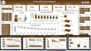 Nonprofit Grant Dashboard in Excel