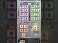 Standard model of particle physics@knowledge9world #kset2026 #assistantprofessor