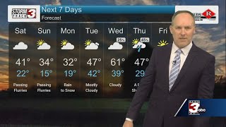Temps drop over the weekend