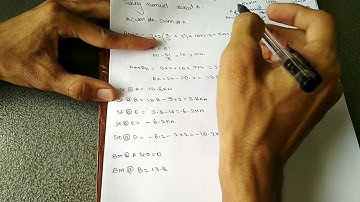 Som : simply supported beam