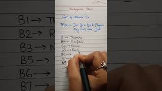 Important Vitamin | Biology | Tricks NEET UPSC SSC CGL CET RAILWAY CSIR NET SET LIFE SCIENCE #shorts