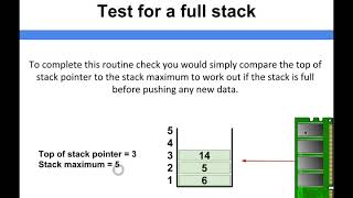 Data Structure Fundamentals - Test for a full stack
