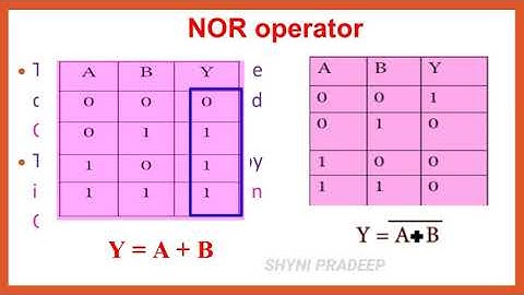 XI Computer Science|Boolean algebra|chapter 2 part 2| Shyni Pradeep