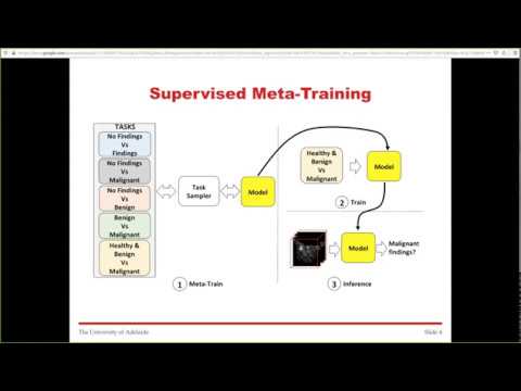 Unsupervised Task Design to Meta-Train Medical Image Classifiers - Presentation ISBI 2020