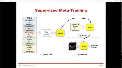 Unsupervised Task Design to Meta-Train Medical Image Classifiers - Presentation ISBI 2020