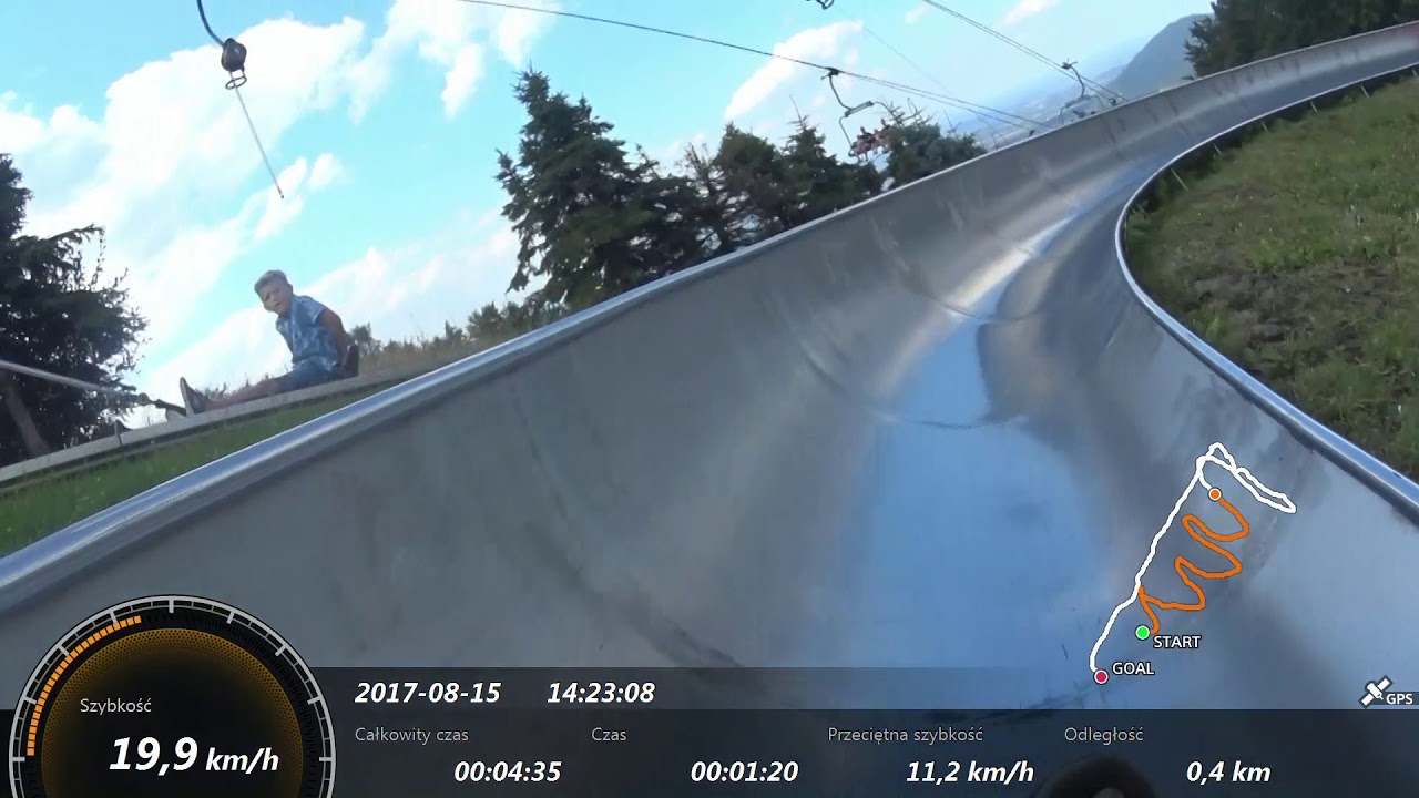 Tor saneczkowy Czantoria Ustroń -  Top Speed GPS