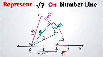 root 7 on number line representation | Class 9 Maths