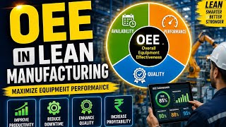 OEE Explained: Availability, Performance & Quality | Lean Manufacturing